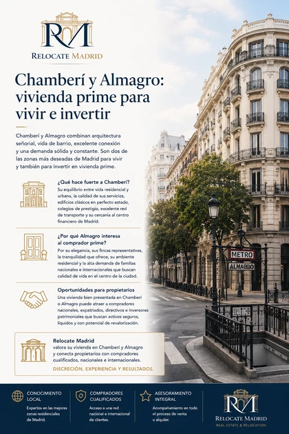 Chamberi y Almagro: vivienda prime para vivir e invertir