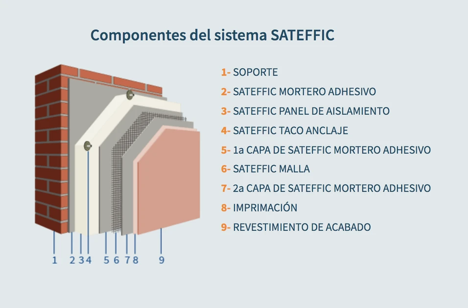 SATE: guía completa sobre aislamiento térmico exterior en la costa Dorada